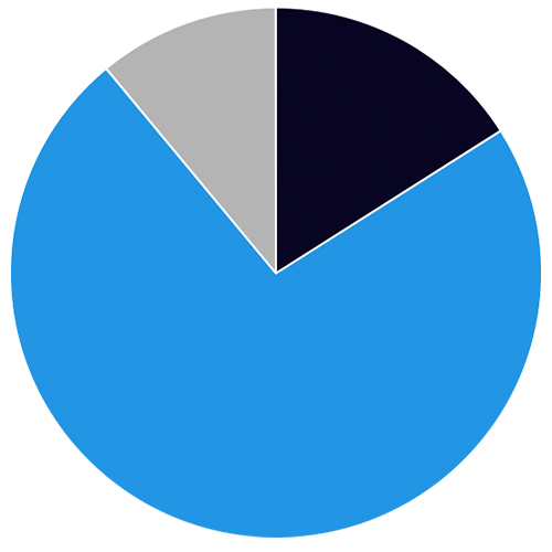Languages Spoken