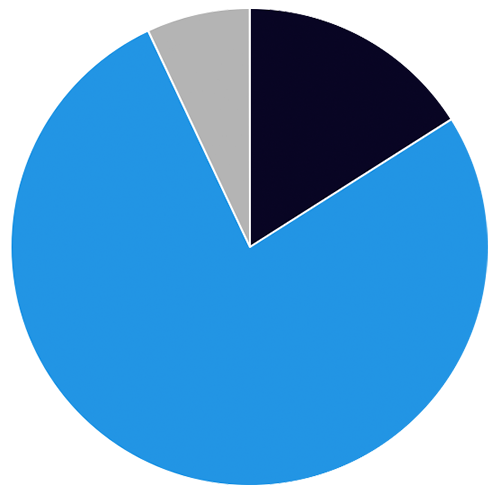 Languages spoken 